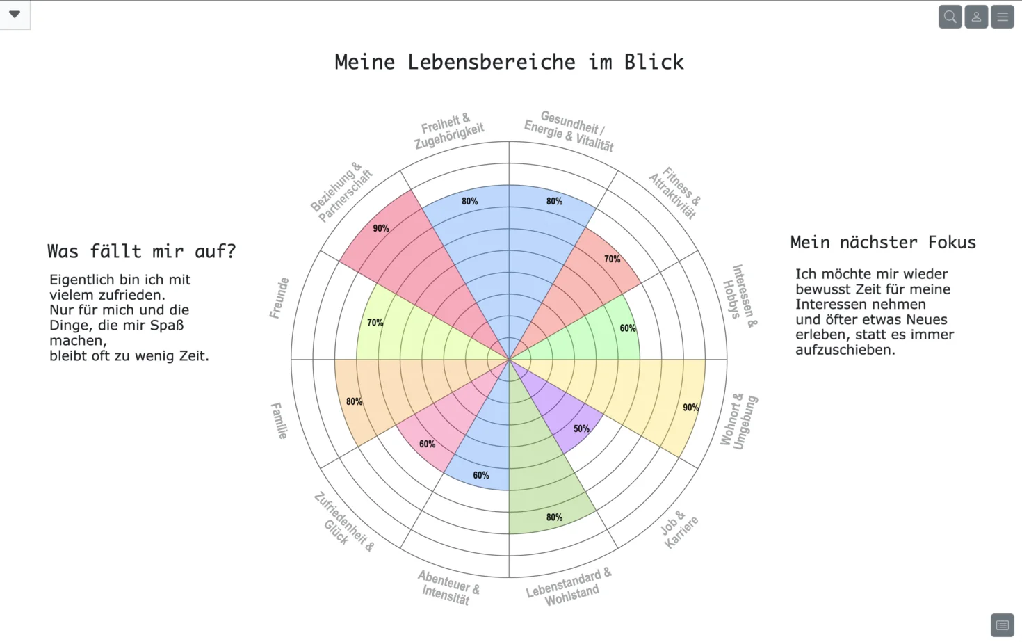 Echte metacards-Arbeitsfläche mit einem interaktiven Lebensrad, Reflexionsnotizen und nächstem Fokus
