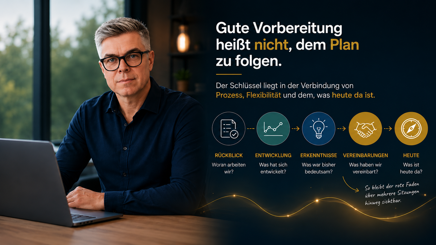 Ein Coach am Laptop neben einer Prozessdarstellung von Rückblick, Entwicklung, Erkenntnissen und Vereinbarungen bis zur aktuellen Sitzung